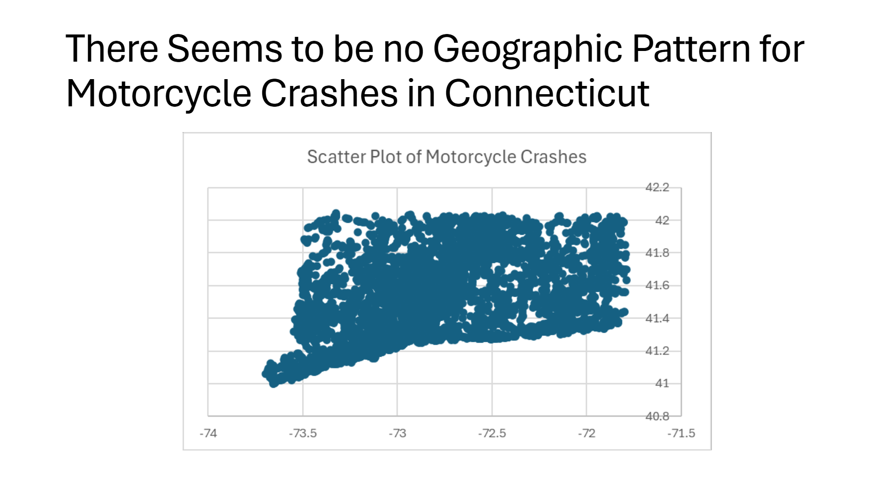 Is There a Geographic Pattern for Motorcycle Crashes?